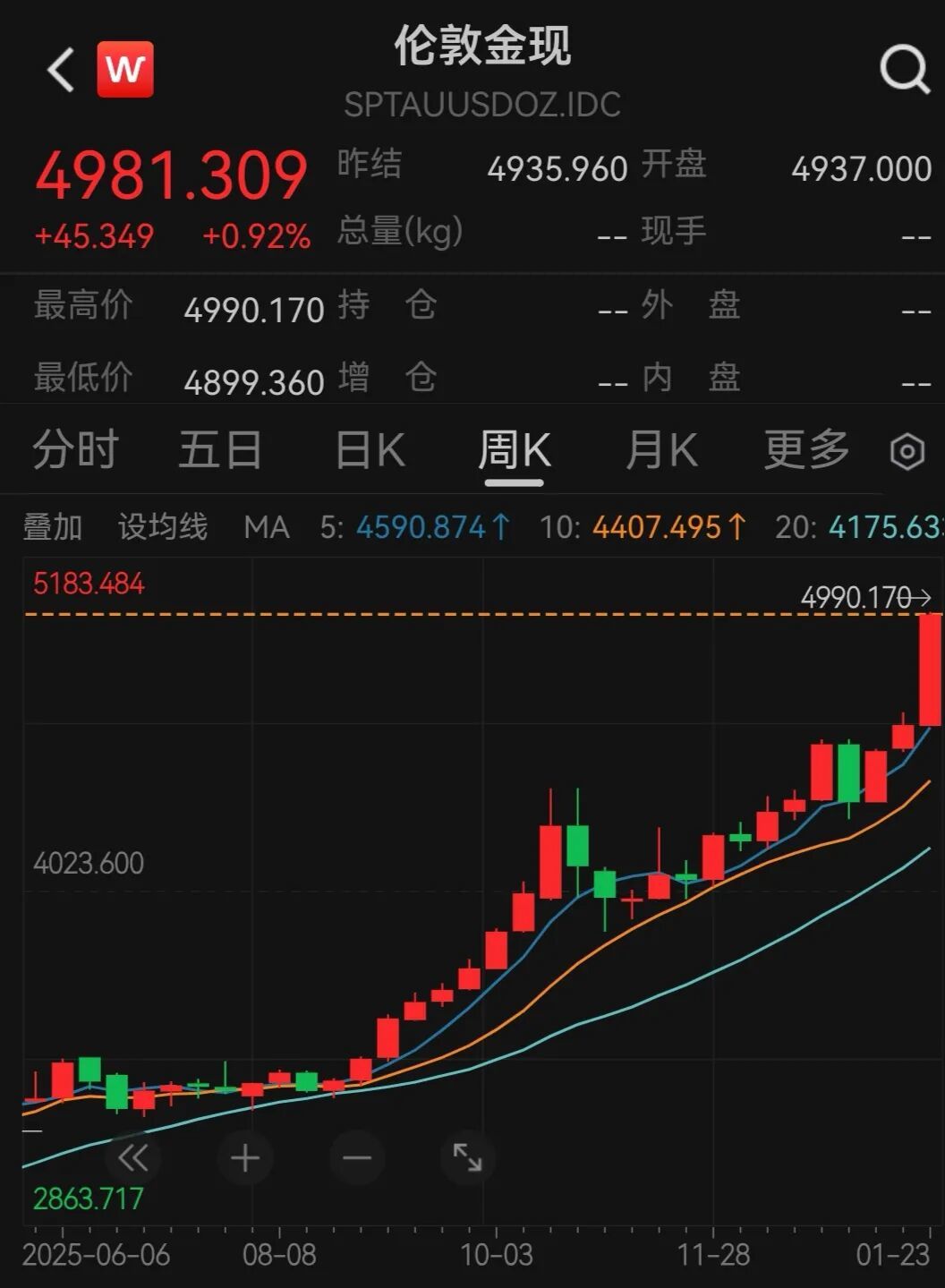 抢疯了！金饰克价突破1500元，银行保管箱业务火爆，预约排到两三个月后_凤凰网