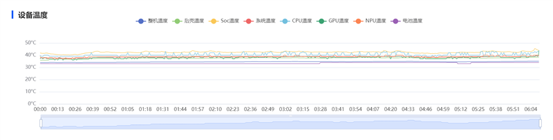 麒麟9010S+7000mAh电板 华为nova 16手机全面评测： 全系手感最优的真香款