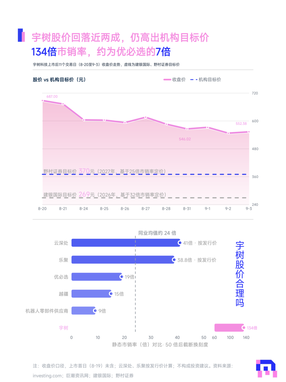 宇树IPO后具身智能如何定价？｜关键帧(图1)