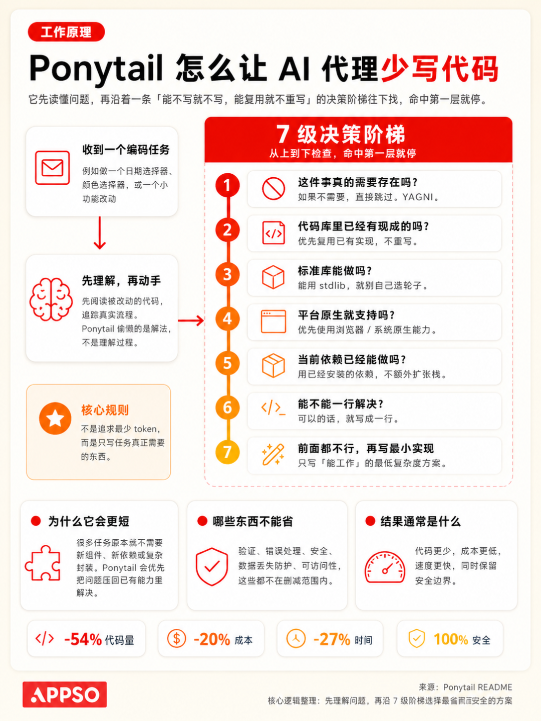 Codex一键省Token大法,亲测有效