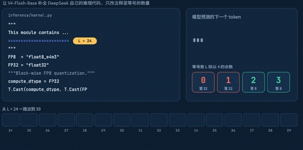 DeepSeek V4 Pro翻车之谜 居然被字节扒出来