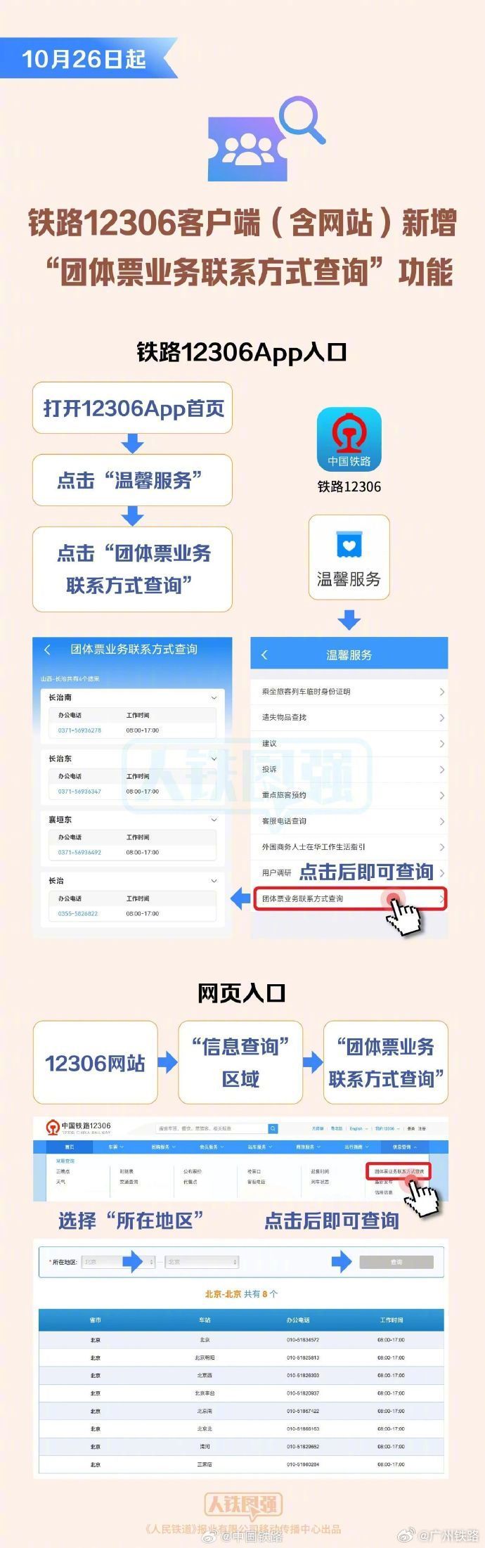 【#12306新增团体票业务联系方式查询功能#】10月26日起,铁路
