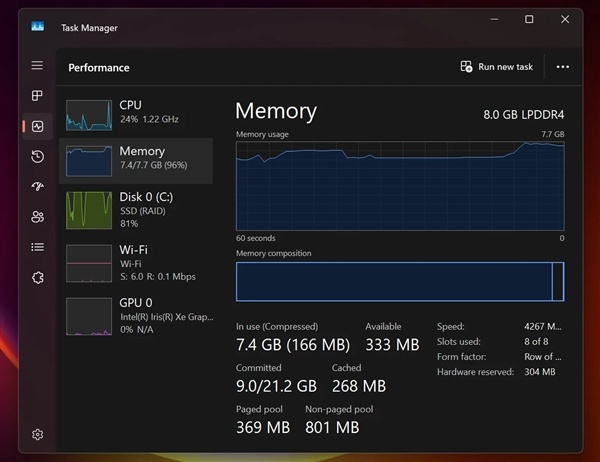Windows 11 26H2内存占用优化!可惜48GB没必要、8GB用户用不到
