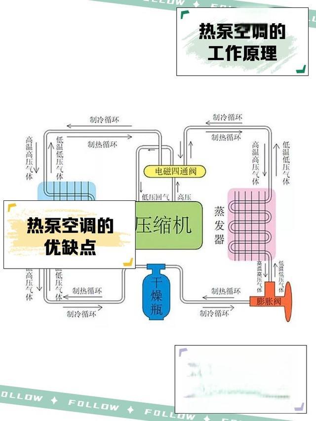 CLTC续航600公里，为何冬天只剩250？电池与标准双重大揭秘！-有驾