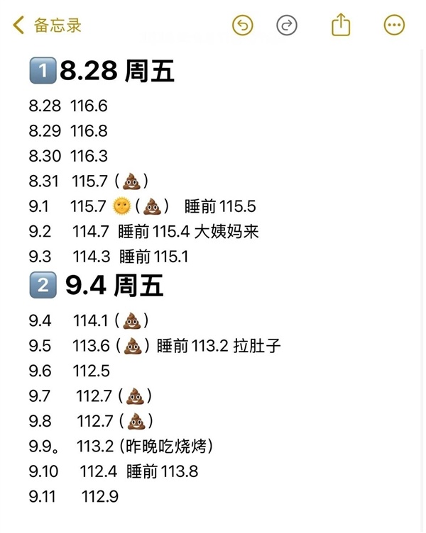 一支减肥针 戳破自律神话