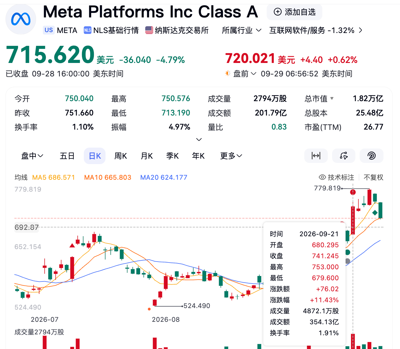 Muse凭啥让小扎AI口碑翻盘?一文看懂