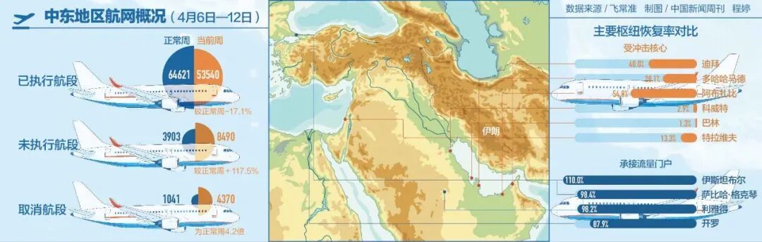 航班取消潮:澳大利亚是重灾区