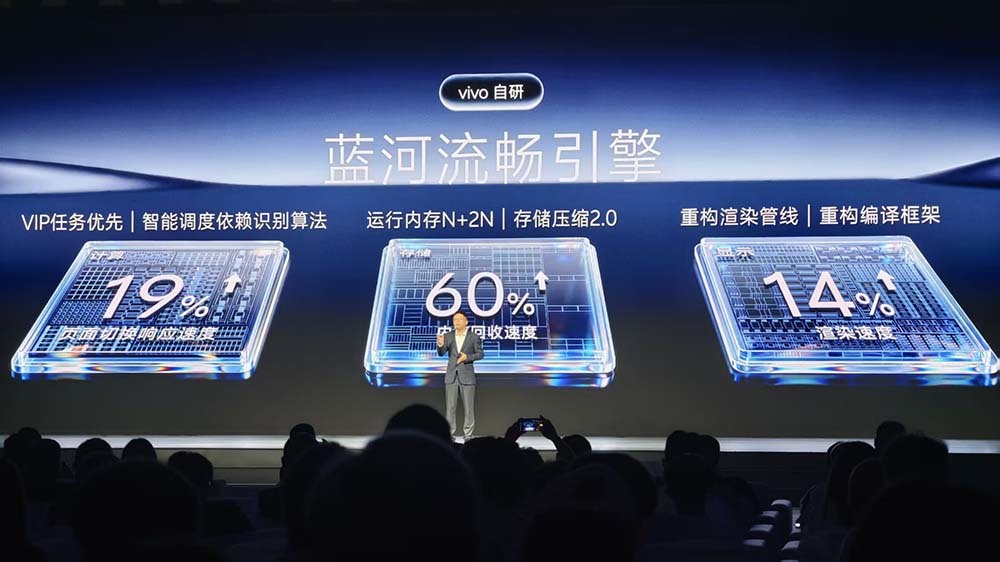 vivo连甩四个自研新模型,首发蓝心Harness,新小V一句话搞定衣食住行