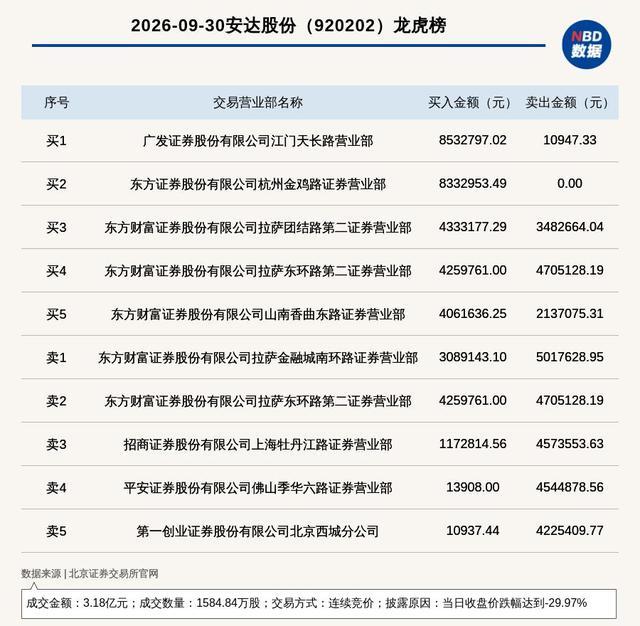 9月30日安达股份龙虎榜交易明细页面