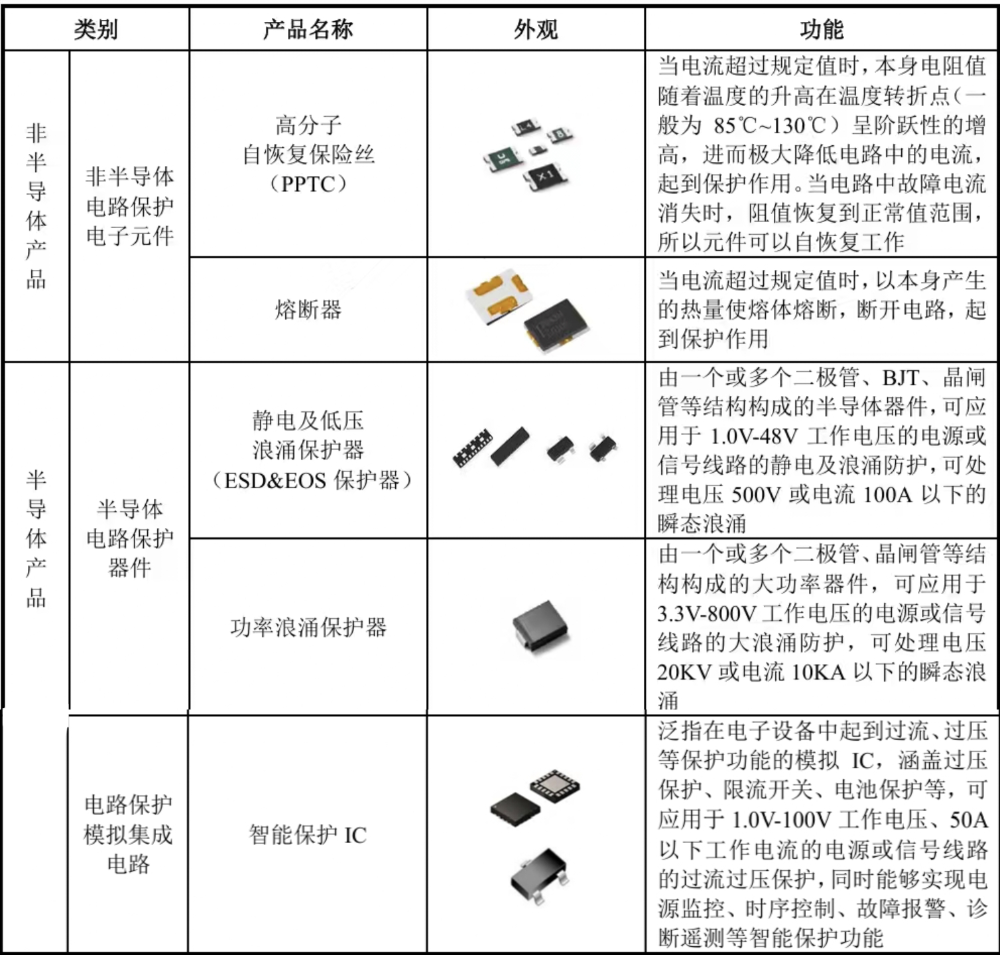 浙大校友再战IPO!做半导体“保安”年入18亿,比亚迪、海康威视都下单