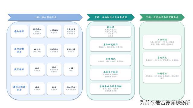 图1：人形机器人产业链示意图