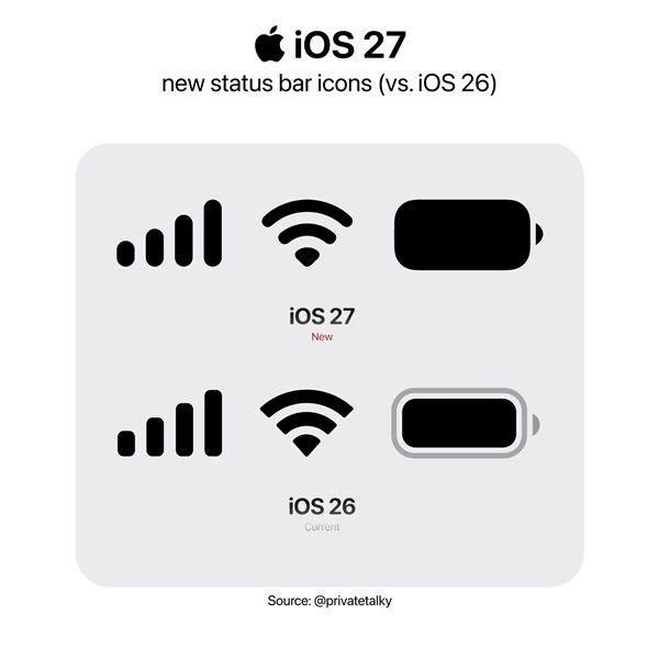 苹果iOS 27状态栏全面升级:电池/信号/Wi-Fi图标更圆润