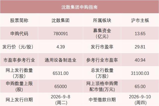 沈鼓集团新股申购核心指南信息汇总