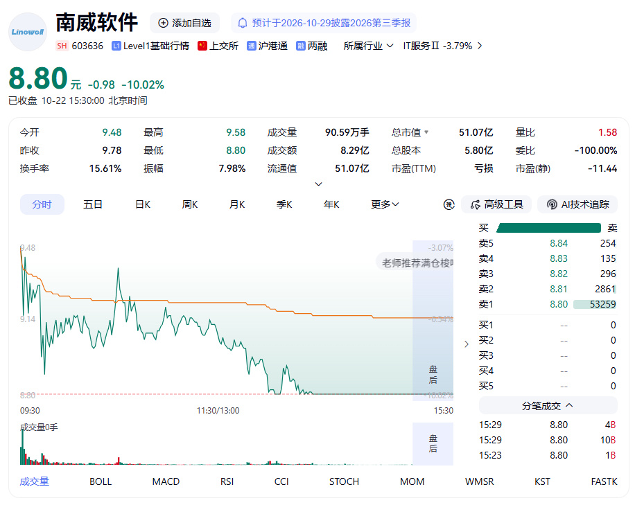 南威软件承认AI短剧未产生收入 【年产300部AI短剧纯空谈?南威软