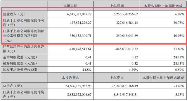 图片来源：深交所网站截图