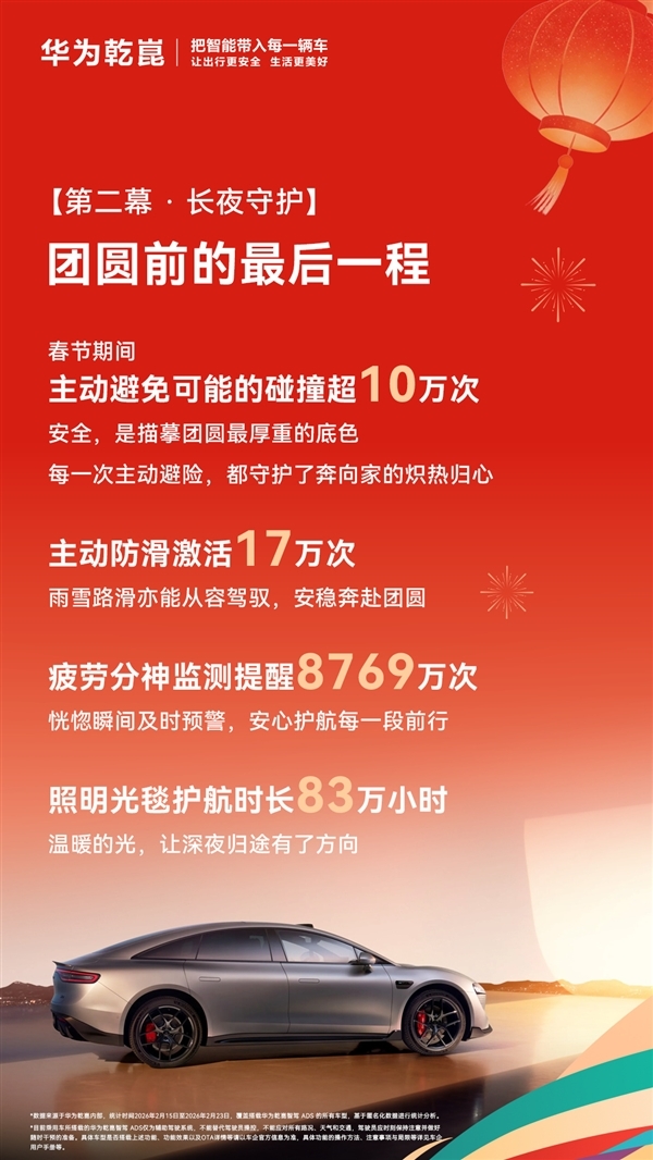 数据说话！2026年华为乾崑春节出行报告出炉：单车单日跑2266公里