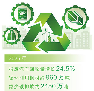 数据来源：商务部　　制图：汪哲平