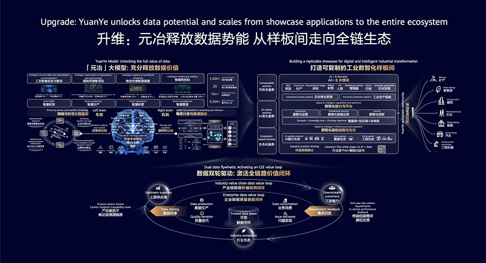 华为云全面攻向智能体!MiniMax、金山办公都在用,5招整治AI落地疑难杂症