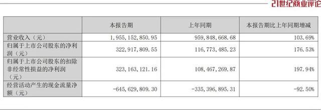 大族数控2026年一季度业绩财务数据