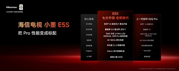 海信小墨E5S Pro正式发布：掀起RGB-Mini LED电视普及风暴