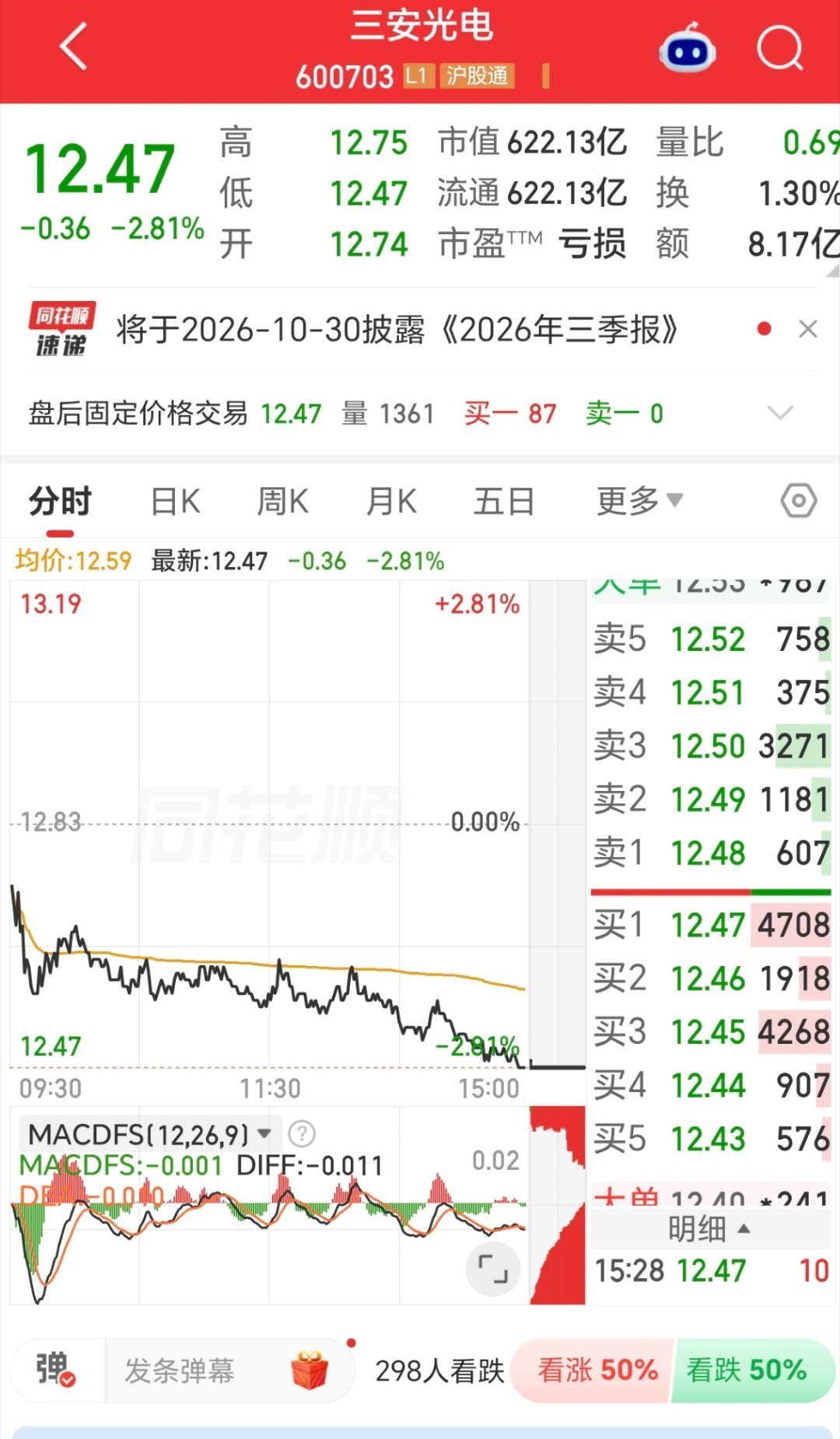 【三安光电实控人被刑拘】9月24日,三安光电发布公告称,公司收到实际