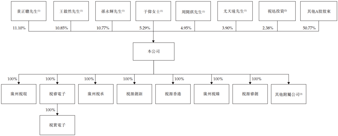 视源 股权.png