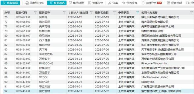 港交所系统中部分失效港股上市申请的公示列表