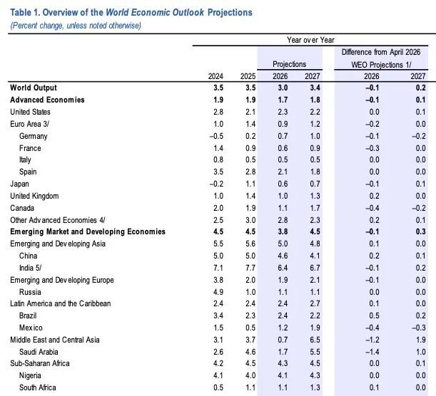 图源：IMF