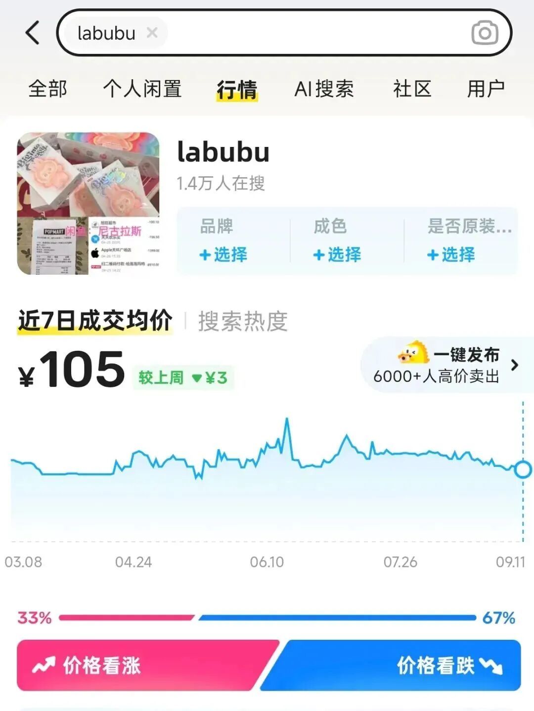 labubu在二手平台的成交均价
