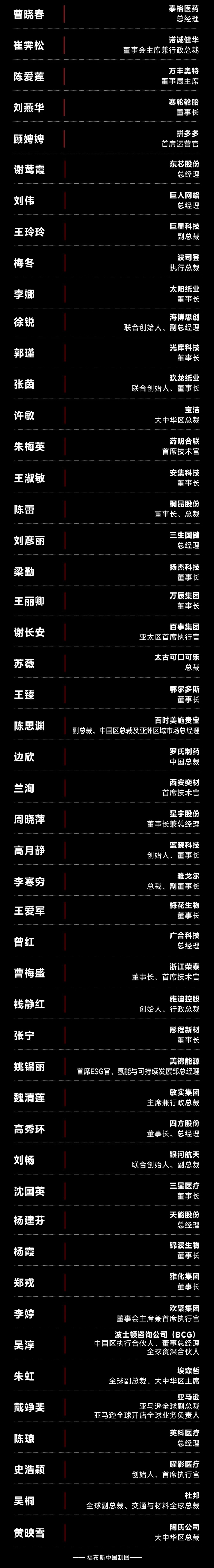 福布斯中国公布2026杰出商界女性榜：董明珠、孟晚舟上榜 宗馥莉未入围