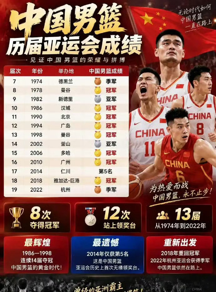 U23国足铜牌亚运会中国男足成绩首次超越男篮 亚运会男足3-4名决赛