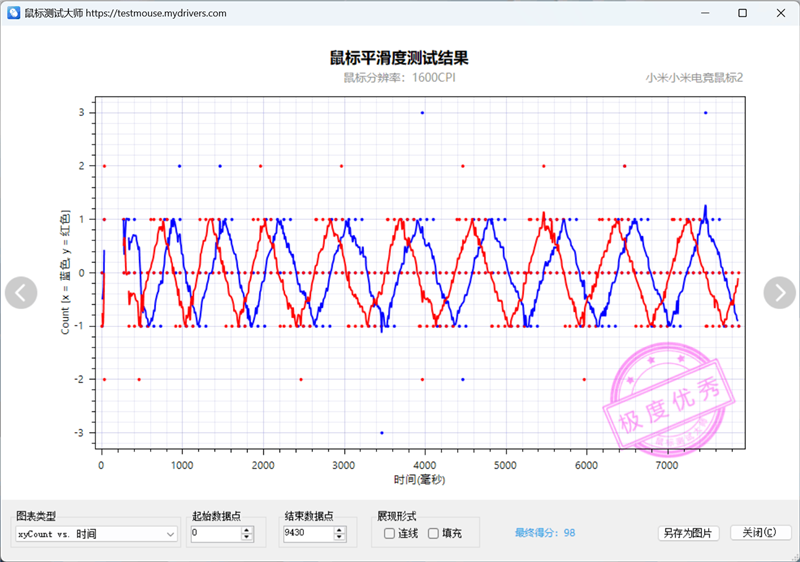 原相3955XM+TL3228主控!小米电竞鼠标2全面评测:原生双8K究竟有多强