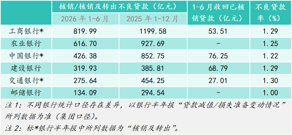 图表来自于新浪金融研究院