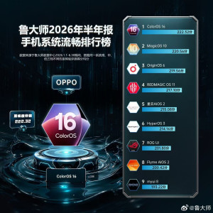 ColorOS 16拿下上半年最畅达系统,OPPO Find X9 Ultra单机畅达第一