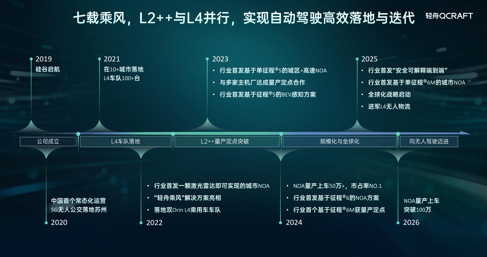 华为东风首款“境”系列新车谍照曝光！乾崑“全家桶”或上车，余承东刚带队拜访东风