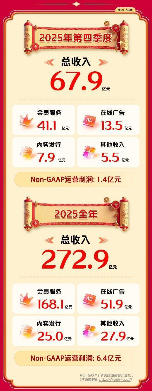 男二以下全换AI吵翻全网,但真正该慌的人一声没吭