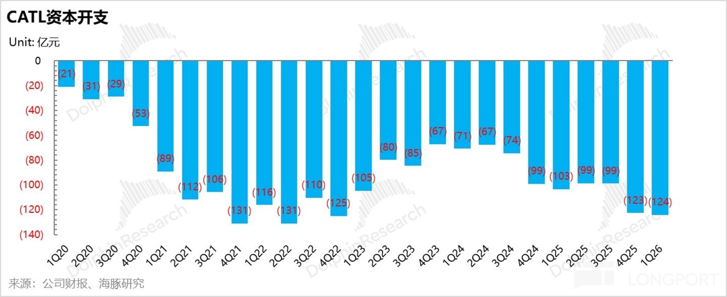 宁王:无可撼动的能源时代“台积电”