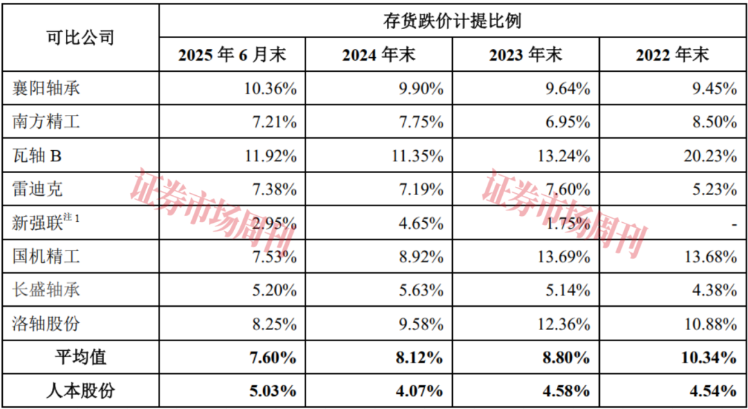 轴承龙头重启IPO!人本股份加码机器人及新能源赛道