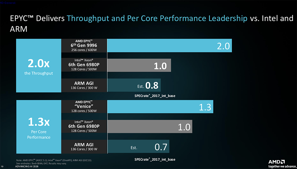 苏妈发全球首款2nm GPU和CPU,联手史上最大芯片,还给机器人造了颗芯
