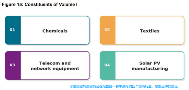 印度十分自信，选了中国最强势的4大领域，对中国发起正面挑战