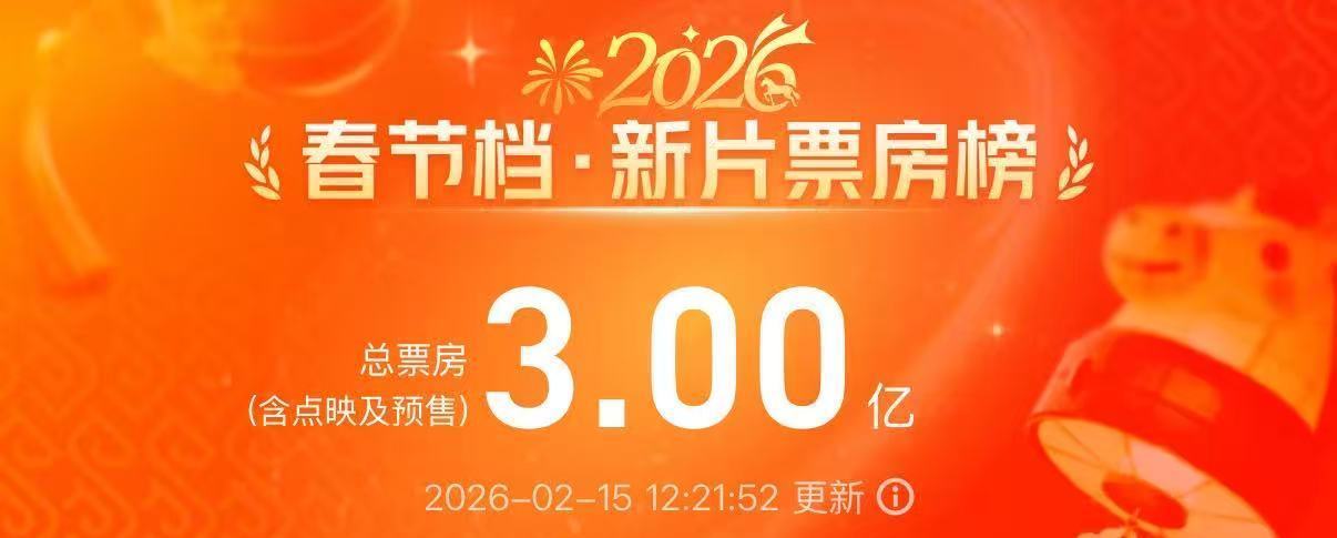 视频丨2026春节档新片预售票房破3亿