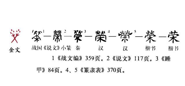 荣的字形演变
