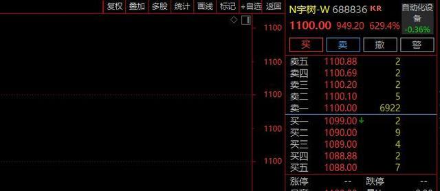 宇树科技上市首日开盘交易盘口截图