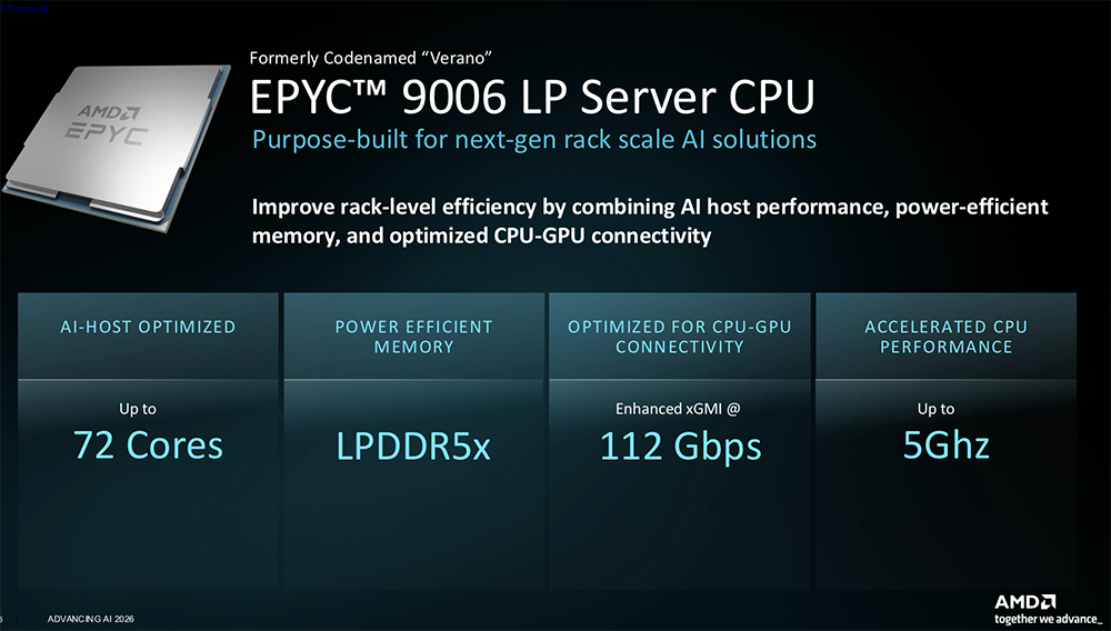 苏妈发全球首款2nm GPU和CPU,联手史上最大芯片,还给机器人造了颗芯