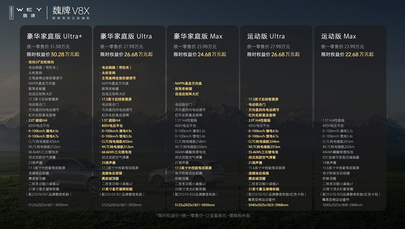 魏牌V8X豪华家庭版Ultra和畅通版Ultra，如何选