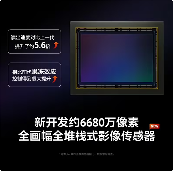 31799元！索尼A7R6新一代全画幅微单正式发布 6680万有效像素