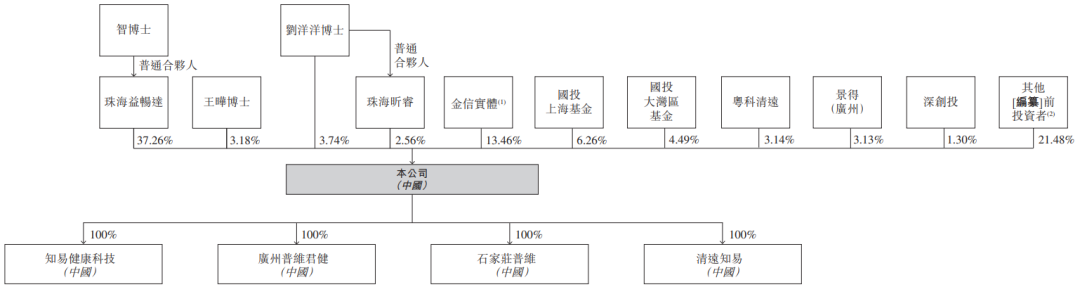 知易 股权.png