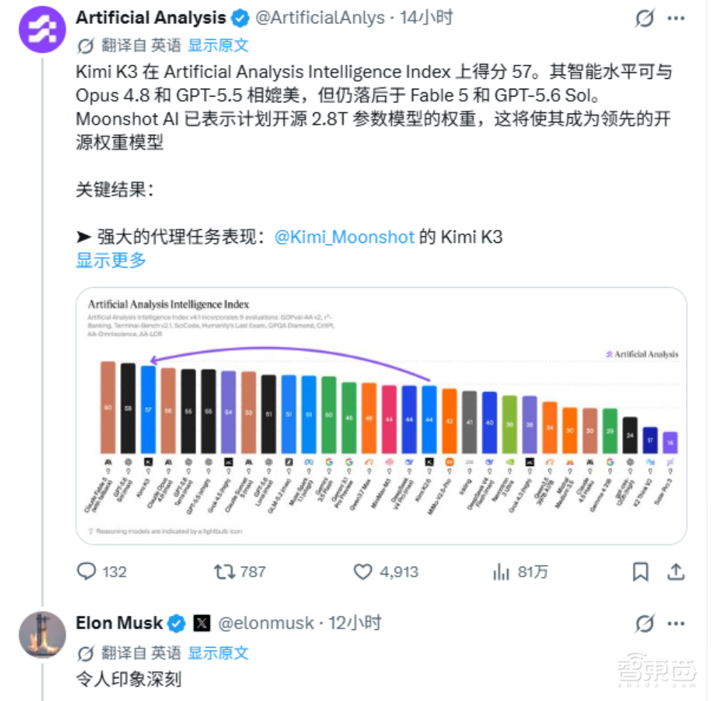 千问Qwen3.8官宣!2.4T参数开源,直指Fable 5