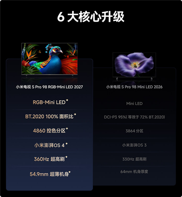 小米最强画质！小米电视S Pro RGB-Mini LED 2027开售：国补价5099元起
