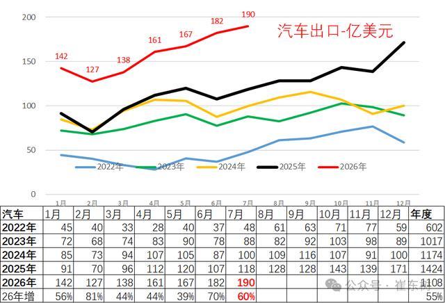 图源：乘联分会秘书长崔东树